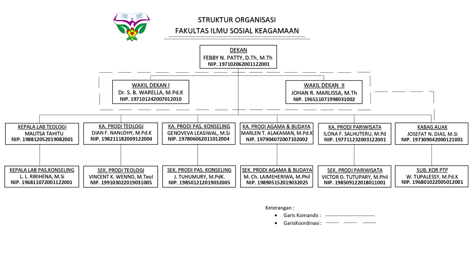 Profil Teologi iakna ac id profil-teologi-iakna-ac-id